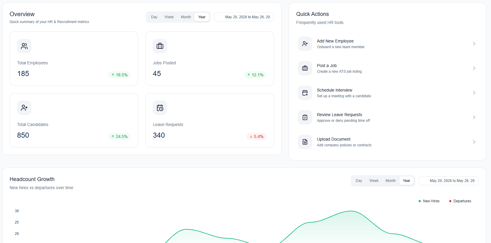 SoftMe Platform Dashboard